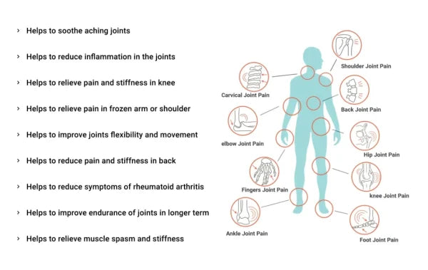 Joint-On (30ML) Essential Oil